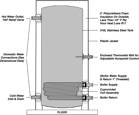 Small Capacity Indirect Fired Water Heater Manufacturer & Distributor